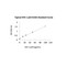 ProSci PM-6585 HIV-1 p24 Antibody