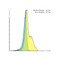 ProSci RF16004 PD1 Antibody