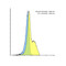 ProSci RF16005 PD1 Antibody
