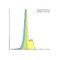 ProSci SD8647 PD-1 Single Domain Antibody