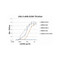 ProSci SD8839 LAG-3 Single Domain Antibody