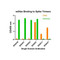 ProSci SD9441 SARS-CoV-2 (COVID-19) S1 RBD Single Domain Antibody