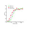 ProSci SD9789 SARS-CoV-2 (COVID-19) Spike S2 Single Domain Antibody