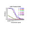 (GS1-7084) LAG3 Detection Set (Risk Free) ProSci 1 Set/Unit