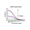 (GS1-7038) CD80 Detection Set (Risk Free) ProSci 1 Set/Unit