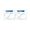 (25-319) BDNF Alternative Peptide TrkB Agonist 400 µg/Unit