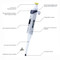 Halo™ Pipettors