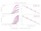 Clara™ Probe Mix Lo-ROX
