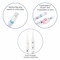 GenClone® Serological Pipets