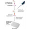 jetMESSENGER® mRNA Transfection Reagent