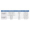 PEIpro® DNA Transfection Reagent