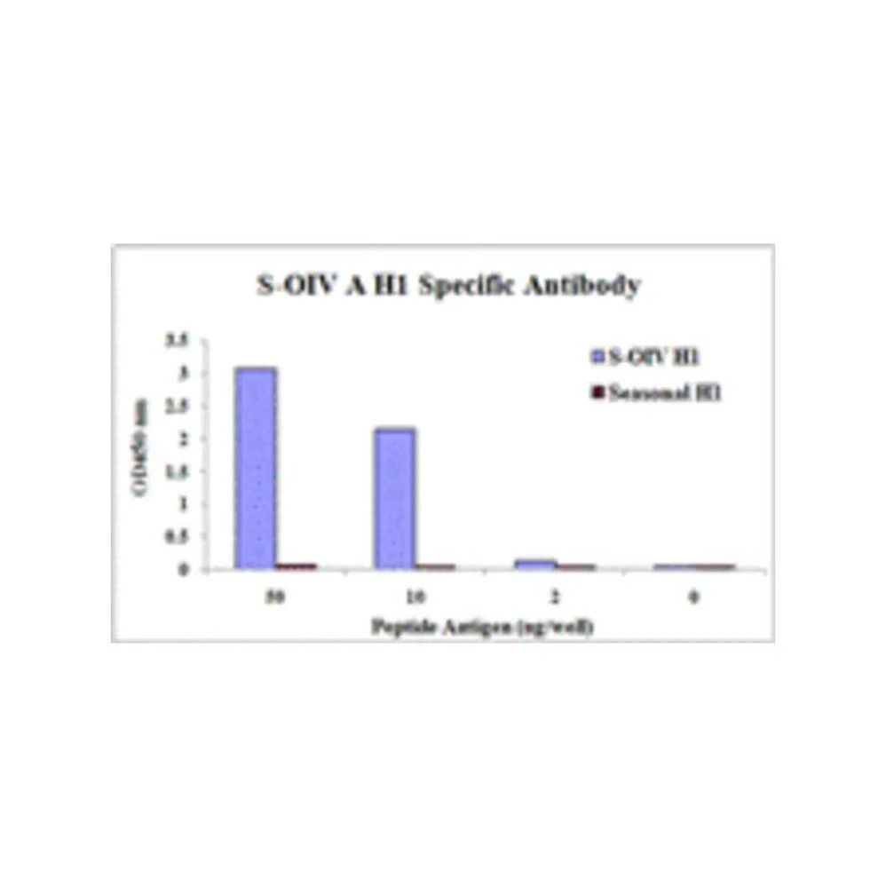 ProSci PM-5535 Swine H1N1 Hemagglutinin Antibody