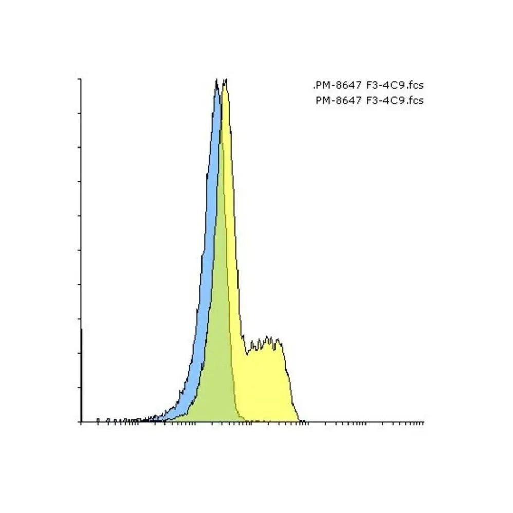 ProSci SD8647 PD-1 Single Domain Antibody