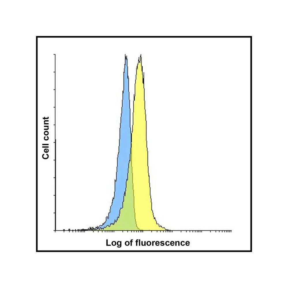 ProSci SD8841 LAG-3 Single Domain Antibody