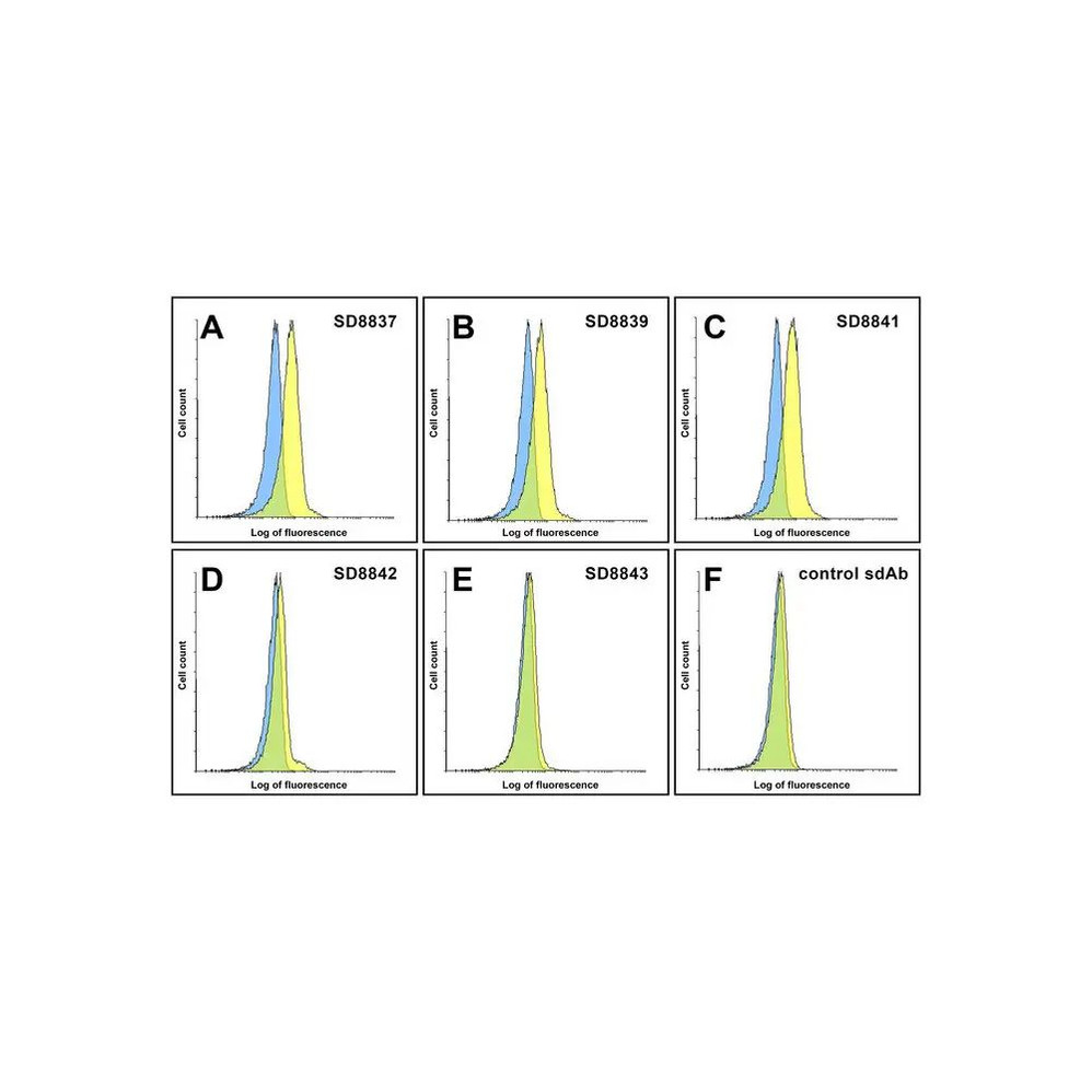 (GS1-7156) LAG3 Detection Set ProSci 1 Set/Unit