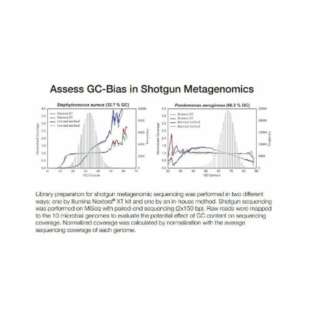 (11-601) Microbial Community Standard ZymoBIOMICS™ 0.75ml/Unit