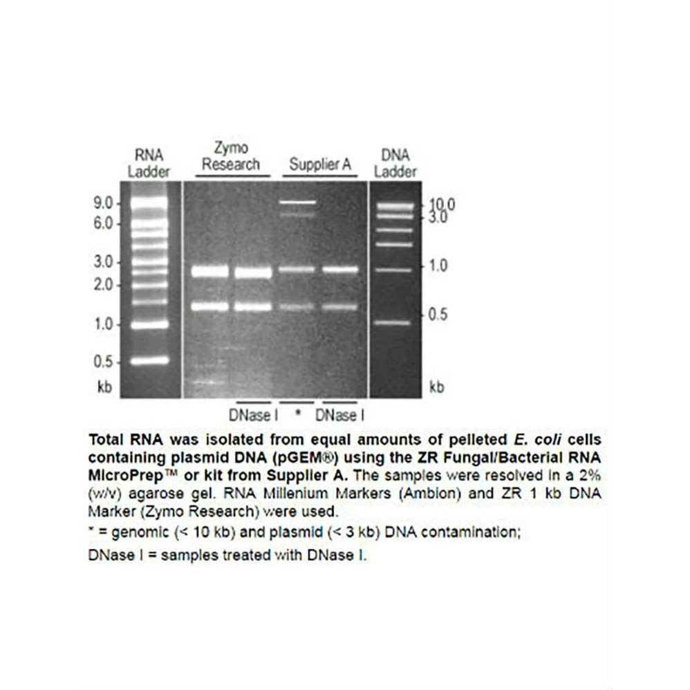 (11-357M) Quick-RNA Fungal/Bacterial Microprep Kit Zymo Research 50 Preps/Unit