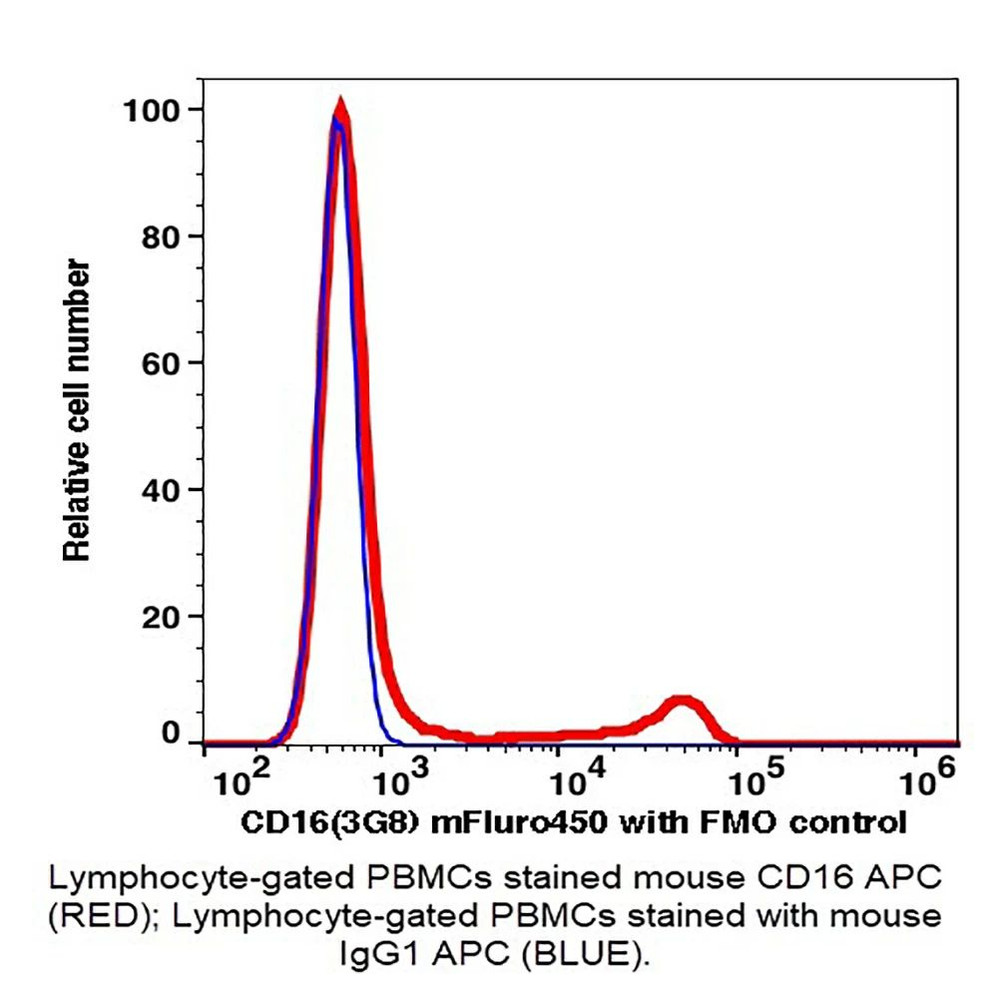 (55-816JB) CD16 mFluor™ 450 Antibody Clone 3G8, Mouse IgG1,k 100 Tests/Unit