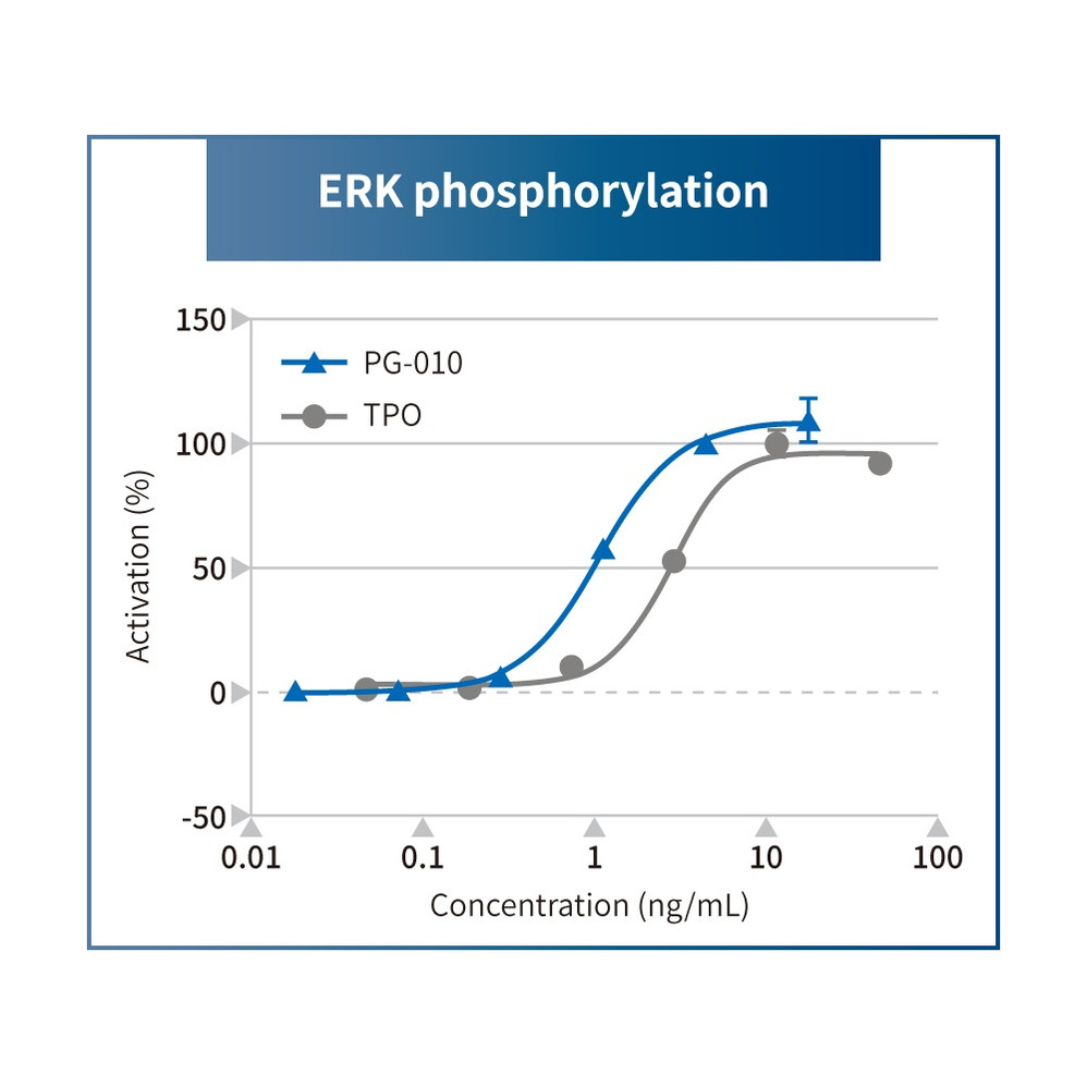 (25-341) TPO alternative peptide TPOR agonist 10 µg/Unit