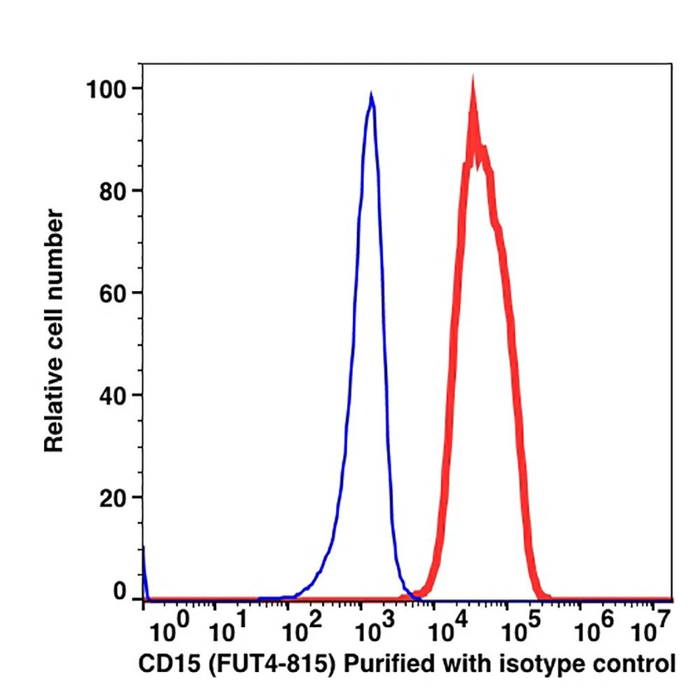 (55-815U) CD15 Unconjugated Antibody Clone FUT4/815, Mouse IgM,k 100ug/Unit