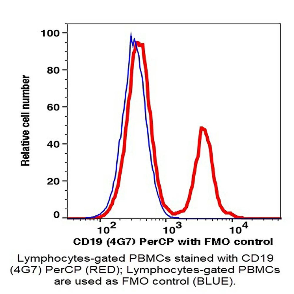 (55-819PB) CD19 PerCP Antibody Clone 4G7, Mouse IgG1,k 100 Tests/Unit