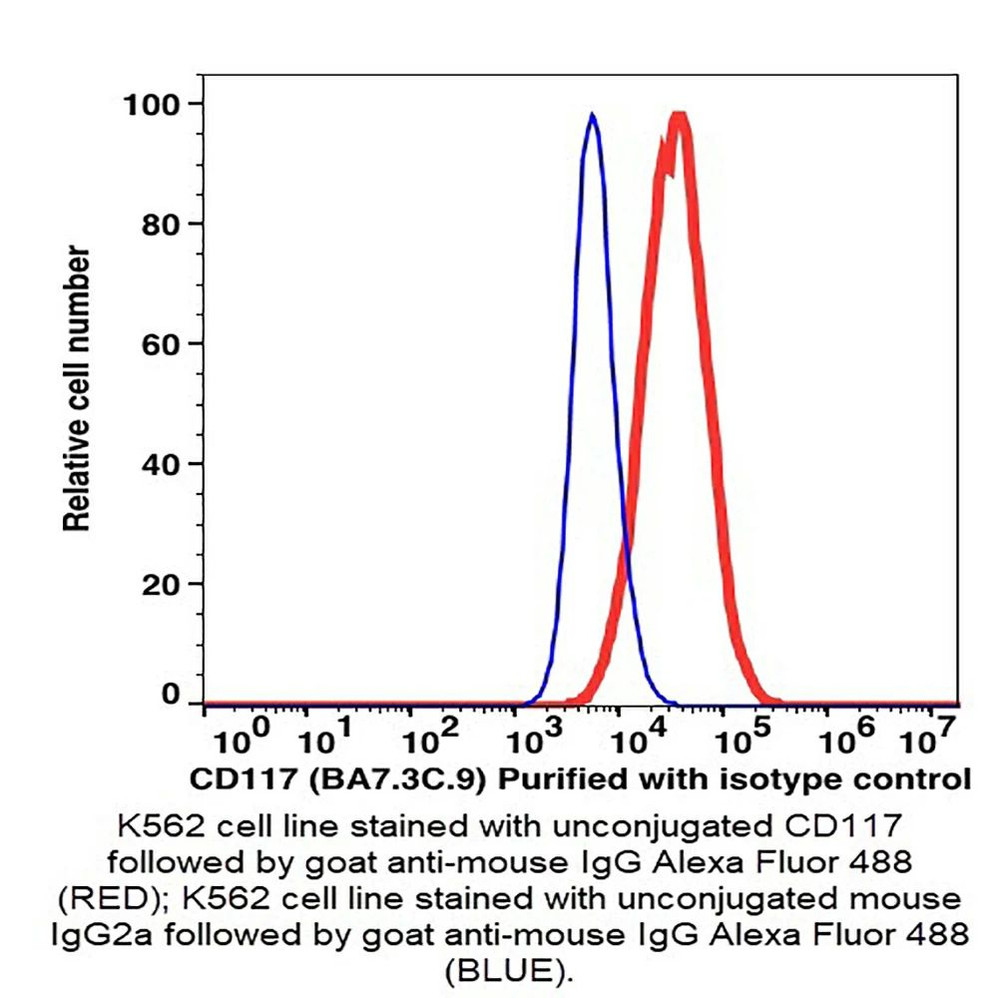 (55-8117U) CD117 Unconjugated  Antibody Clone BA7.3C.9, Mouse IgG2a,k 100ug/Unit