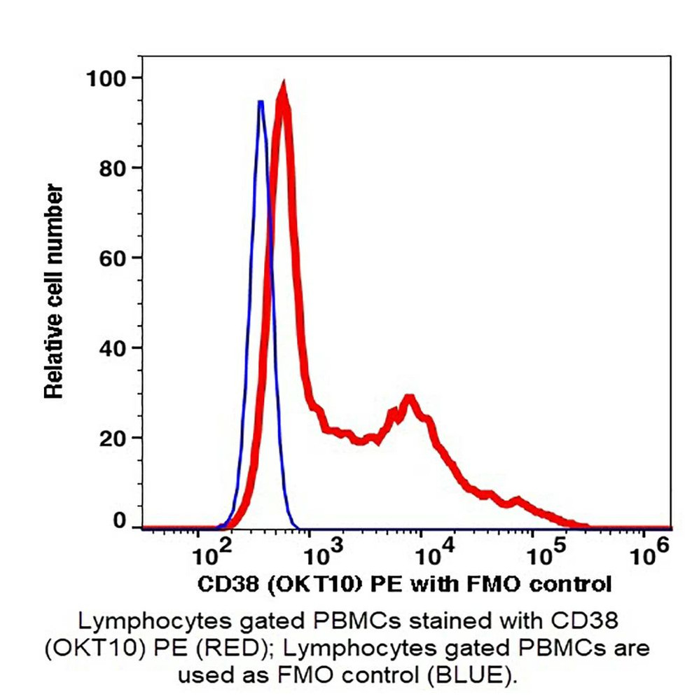 (55-838LB) CD38 PE Antibody Clone OKT10, Mouse IgG1,k 100 Tests/Unit