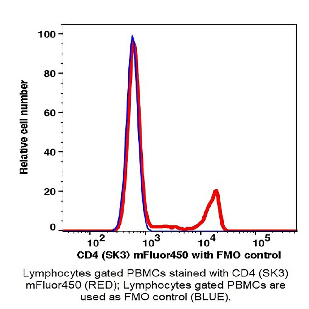 (55-8043JB) CD4 mFluor450 Antibody Clone SK3, Mouse IgG1, k 100 Tests/Unit
