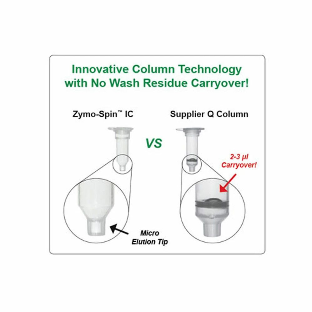 (11-596) Zymo-Spin III-F Filters Zymo Research 50 Columns/Unit