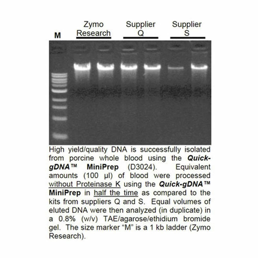 (11-317MD) Quick-DNA MidiPrep Plus Kit Uncapped Columns 25 Preps/Unit