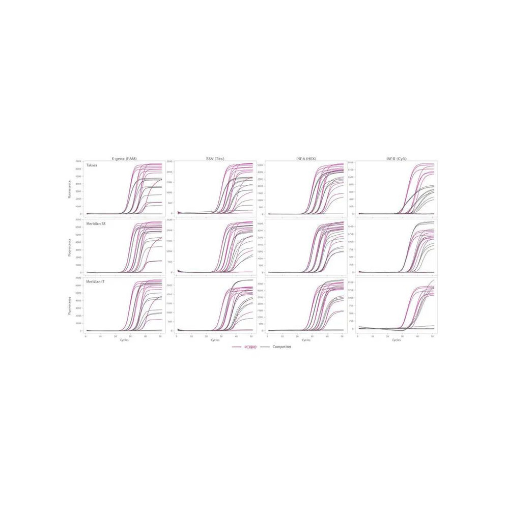 Clara® Inhibitor-Tolerant Probe 1-Step Mix Separate-ROX
