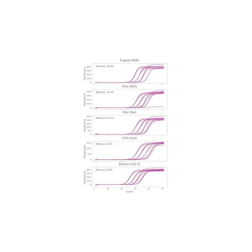Clara® Inhibitor-Tolerant Probe 1-Step Mix Separate-ROX