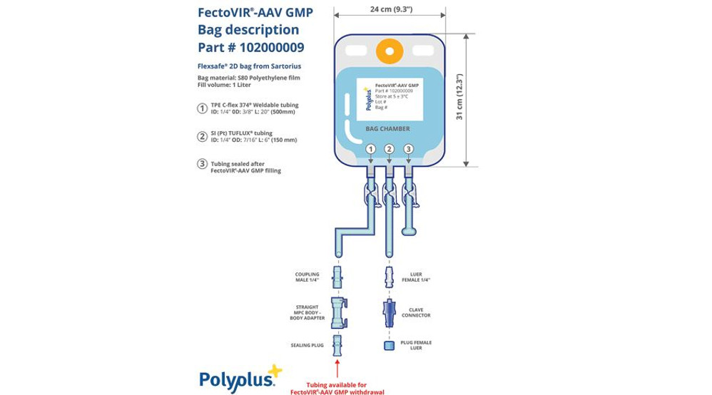 FectoVIR®-AAV