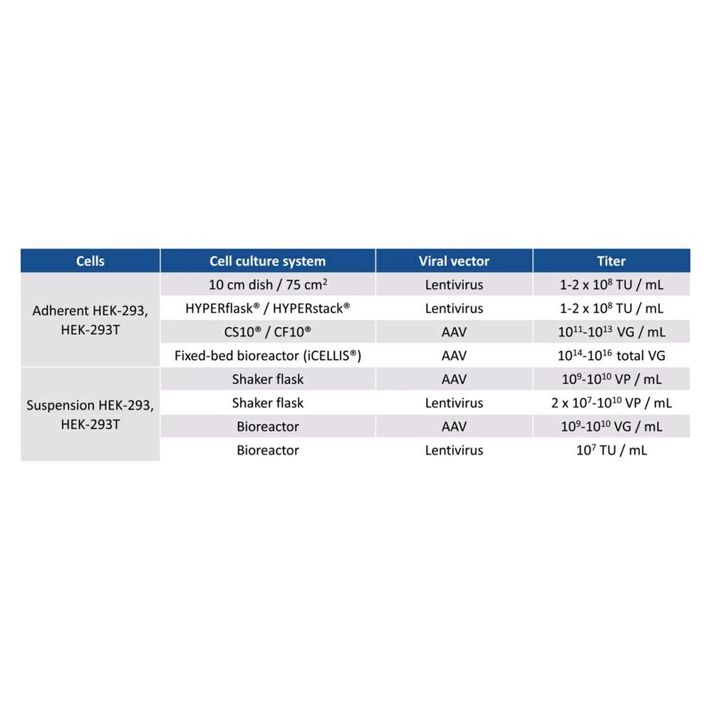 PEIpro® DNA Transfection Reagent
