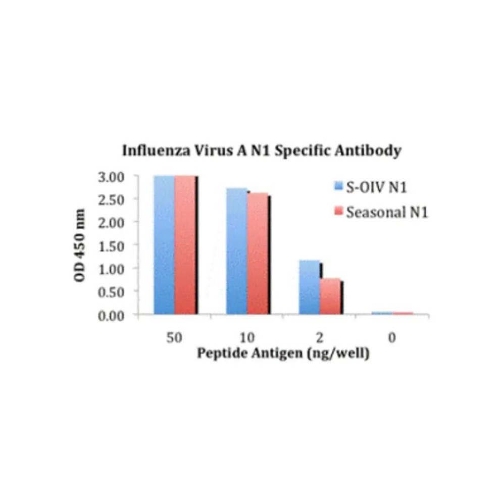 ProSci 5245 H1N1 Neuraminidase Antibody