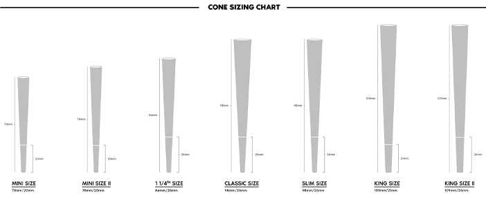 Cone Size Comparison
