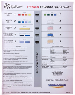 Laminated Chemical Classifier Chart image