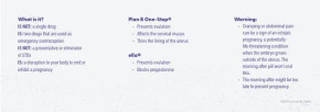 Morning After Pill Pocket Guide