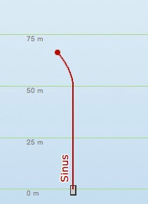 Courtesy of flightanalyzer.com