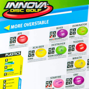 Disc Golf Speed Chart