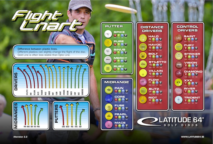 Latitude 64 Flight Chart