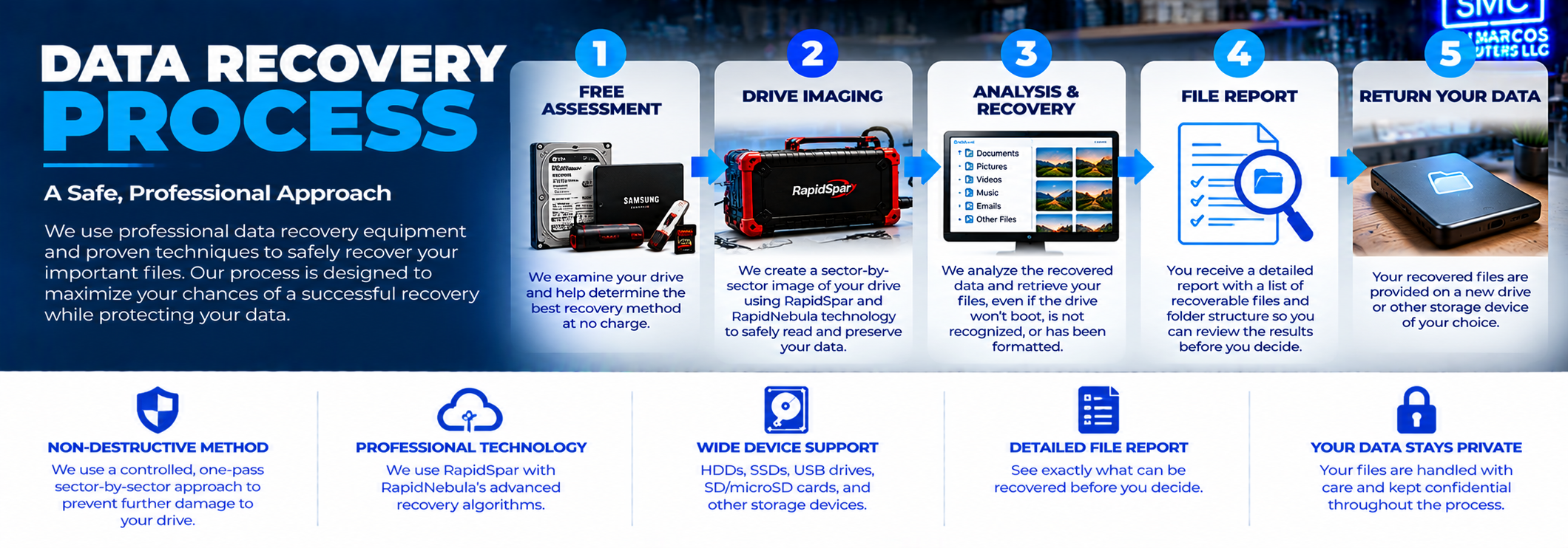 san-marcos-computers-data-recovery-process.png san-marcos-computers-data-recovery-process.png