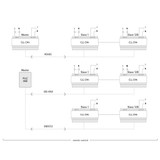 Cantalupi - 4 Channel Dimmer - For Monochromatic, RGB, and RGB+W LEDs
