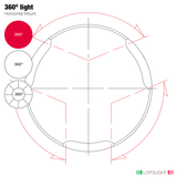 Lopolight 2nm 360 Red/White Navigation Light, For Vessels Up to 50m, 10-32VDC, IP68, Silver Anodized Housing, Horizontal Mount