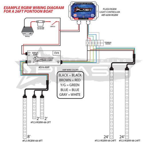 Plash - EV4-Series Waterproof RGBW Amplifier - 5A/CH, 12-36V, IP67 (EV4-AMP)