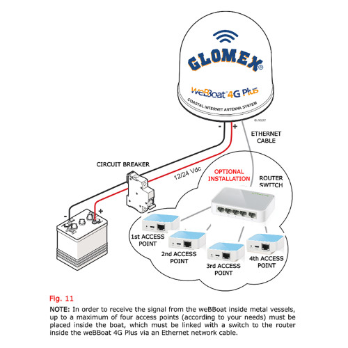 Glomex marine antennas - Nano Router Wireless Access Point - 150Mbps