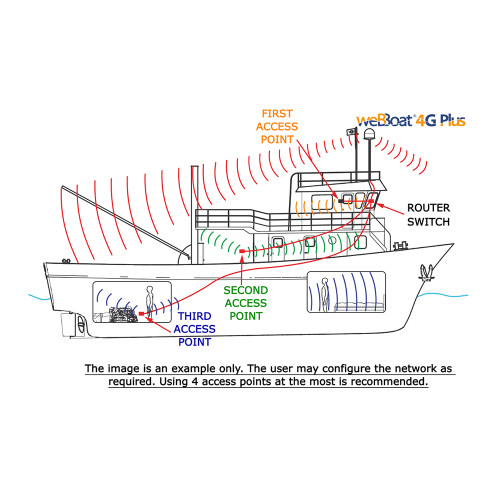 Glomex Marine Antennas - Desktop Switch - 5-Port, 10/100Mbps