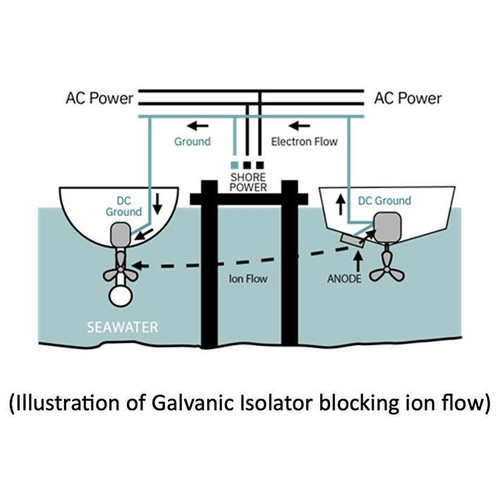 Newmar Power - GI-30-FS 30A Galvanic Isolator - With Fail Safe - Apollo Lighting