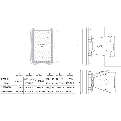 Scanstrut Scanpod Mast Mount 3 Instrument Uncut - Usable Face 4.6" x 14.5" - White SPM-3I-W