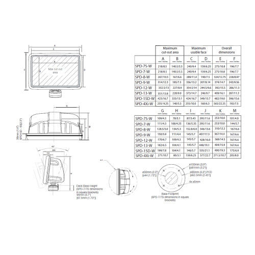 Scanstrut Scanpod Slim Deck Pod - f/10" to 12" Display - White SPD-12-W